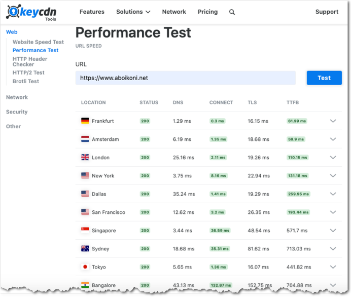 KeyCDN performance test results